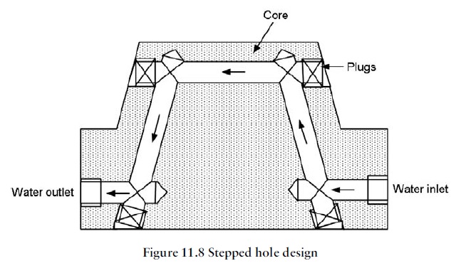 Fig11.8 stepped hole design